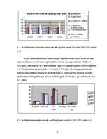 Diplomdarbs 'Darba tirgus analīze un nodarbinātības paaugstināšanas iespējas Latvijā', 50.