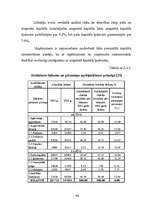 Diplomdarbs 'Finanšu analīze SIA "JP"', 41.