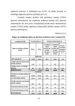 Diplomdarbs 'Finanšu analīze SIA "JP" ', 43.