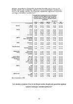 Referāts 'Dzīves līmeņa salīdzinājums Baltijas valstīs', 25.