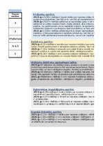 Konspekts 'SIA "X" finanšu analīzes darbs', 20.