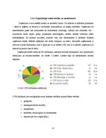 Prakses atskaite 'A/s "Latvijas valsts meži"', 10.