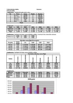 Konspekts 'Datormācība ekonomistiem, 3.laboratorijas darbs', 1.