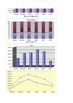 Konspekts 'Datormācība ekonomistiem, 3.laboratorijas darbs', 2.