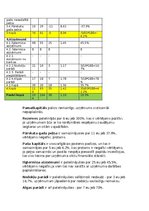 Konspekts 'KD darbs Bilances un PZA analīze un likviditāte', 3.