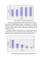 Paraugs 'Laboratorijas darbu pārskats augsnes zinātnē', 3.