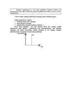 Konspekts 'Makroekonomika', 7.