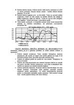 Konspekts 'Makroekonomika', 15.