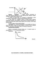 Konspekts 'Makroekonomika', 31.