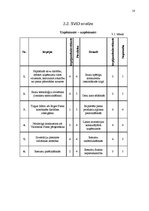 Referāts 'AS "Rīgas Piensaimnieks" darbības analīze', 18.