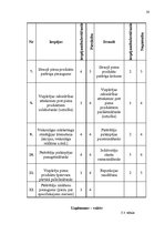 Referāts 'AS "Rīgas Piensaimnieks" darbības analīze', 20.