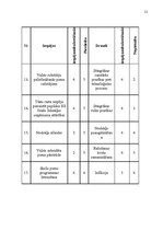 Referāts 'AS "Rīgas Piensaimnieks" darbības analīze', 21.
