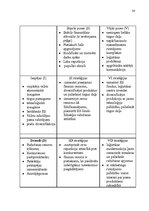 Referāts 'AS "Rīgas Piensaimnieks" darbības analīze', 24.