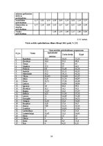 Referāts 'Valsts obligātās sociālās apdrošināšanas maksājumi', 26.