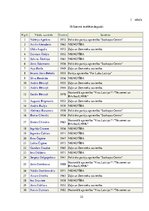 Referāts '10.Saeimas vēlēšanas - kampaņa, norise, rezultāti', 22.