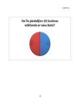 Referāts '10.Saeimas vēlēšanas - kampaņa, norise, rezultāti', 28.