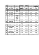 Biznesa plāns 'Biznesa plāns uzņēmumam "Kliņģeris"', 8.