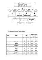 Biznesa plāns 'Biznesa plāns uzņēmumam "Kliņģeris"', 16.