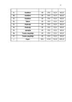 Biznesa plāns 'Biznesa plāns uzņēmumam "Kliņģeris"', 17.