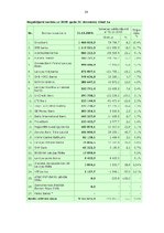 Referāts 'Banku sektora attīstība globālās ekonomiskās krīzes apstākļos', 14.