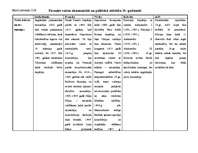 Konspekts 'Eiropas valstu politiskā un ekonomiskā attīstība 19.gadsimtā', 1.