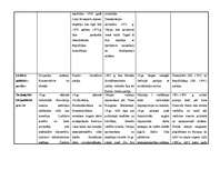 Konspekts 'Eiropas valstu politiskā un ekonomiskā attīstība 19.gadsimtā', 2.