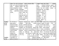 Konspekts 'Eiropas valstu politiskā un ekonomiskā attīstība 19.gadsimtā', 3.