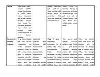 Konspekts 'Eiropas valstu politiskā un ekonomiskā attīstība 19.gadsimtā', 4.