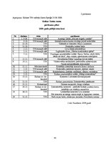 Referāts 'Kultūras pieejamība Latvijas lauku teritorijā: Kolkas ciema piemērs', 48.