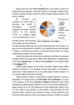 Diplomdarbs 'Materiālā un nemateriālā motivēšana uzņēmumā un darbinieku apmierinātība', 21.