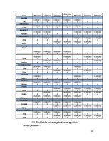 Biznesa plāns 'Jauna ēdināšanas uzņēmuma koncepcijas izstrāde', 14.