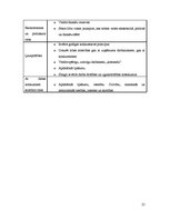 Biznesa plāns 'Jauna ēdināšanas uzņēmuma koncepcijas izstrāde', 25.