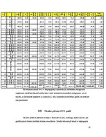 Biznesa plāns 'Jauna ēdināšanas uzņēmuma koncepcijas izstrāde', 29.