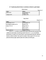 Biznesa plāns 'Jauna ēdināšanas uzņēmuma koncepcijas izstrāde', 34.