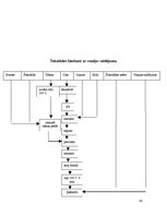 Biznesa plāns 'Jauna ēdināšanas uzņēmuma koncepcijas izstrāde', 42.
