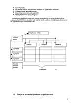 Referāts 'Organizāciju/uzņēmumu struktūra', 7.
