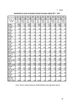 Referāts 'Bezdarbs Kurzemes reģionā', 10.