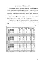 Referāts 'Bezdarbs Kurzemes reģionā', 19.