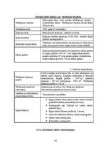 Diplomdarbs 'Komerciāla rakstura nekustamā īpašuma vērtēšanas problēmas un risinājumi', 37.