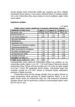 Diplomdarbs 'Komerciāla rakstura nekustamā īpašuma vērtēšanas problēmas un risinājumi', 44.