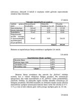 Diplomdarbs 'Komerciāla rakstura nekustamā īpašuma vērtēšanas problēmas un risinājumi', 46.
