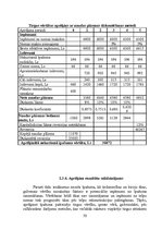 Diplomdarbs 'Komerciāla rakstura nekustamā īpašuma vērtēšanas problēmas un risinājumi', 47.