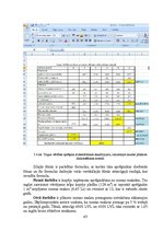 Diplomdarbs 'Komerciāla rakstura nekustamā īpašuma vērtēšanas problēmas un risinājumi', 62.