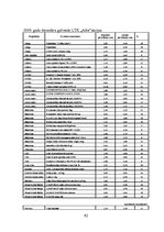 Diplomdarbs 'Komerciāla rakstura nekustamā īpašuma vērtēšanas problēmas un risinājumi', 79.