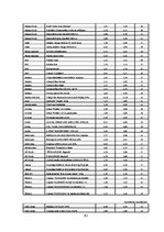Diplomdarbs 'Komerciāla rakstura nekustamā īpašuma vērtēšanas problēmas un risinājumi', 80.