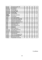 Diplomdarbs 'Komerciāla rakstura nekustamā īpašuma vērtēšanas problēmas un risinājumi', 81.