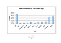 Diplomdarbs 'Komerciāla rakstura nekustamā īpašuma vērtēšanas problēmas un risinājumi', 88.