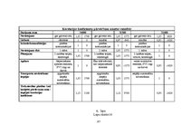 Diplomdarbs 'Komerciāla rakstura nekustamā īpašuma vērtēšanas problēmas un risinājumi', 94.