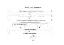 Diplomdarbs 'Komerciāla rakstura nekustamā īpašuma vērtēšanas problēmas un risinājumi', 95.