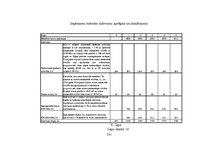 Diplomdarbs 'Komerciāla rakstura nekustamā īpašuma vērtēšanas problēmas un risinājumi', 98.